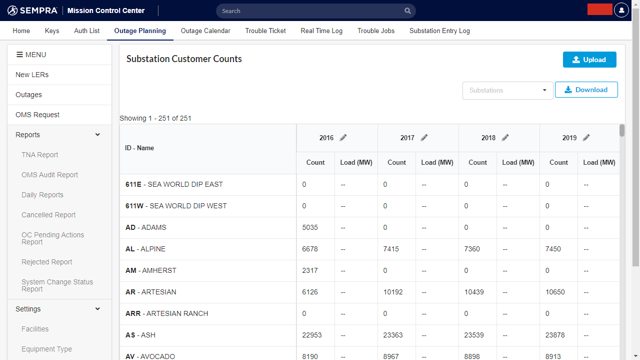 List Customer Count